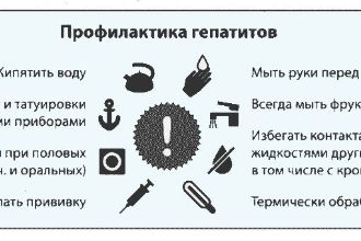 Профилактика вирусных гепатитов